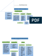 Mapa Conceptual AA3 Reynel Mosquera Lemos