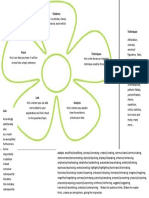 Petal Paragraph Structure 1