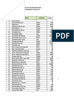 Evaluasi Ketersediaan Obat 2017