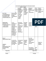 Action Plan On Reading Intervention For Struggling Readers