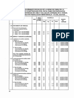 Rendimientos de Mano de Obra