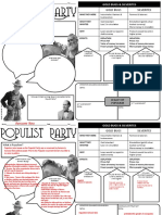 Populistpartygraphicorganizer PDF