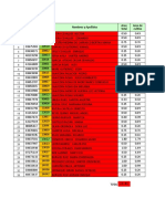 DNI Código Nombres y Apellidos Area Total Area de Cultivo