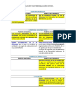 Legislación Vigente en Educación Infantil