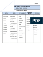 Panel de Valores y Actitudes - 2019 - 2020