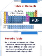 Periodic Table of Elements