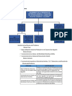 Árbol de Causas Del Problema