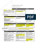 Crim Law Chart