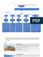 Trabajo Encafgado Edafolohgia Mildred