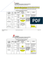 Yag Protocol