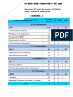 Programme Master Finance Et Comptabilité Affichage