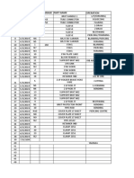 S.No Date M/C Tonnage Part Name Operation