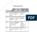 Date Critical Incidence Output Impact On Job/ Signature Description Action Plan (Rater/Ratee)