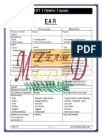 ENT Deferential Diagnosis MEDAD