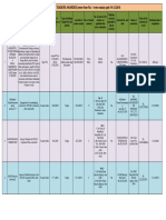 Details of Tender Awarded More Than 1 Crore 19-12-2018