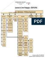 Organograma CP