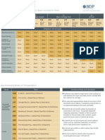 Incoterms 2010