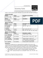 User Friendly Solubility Table