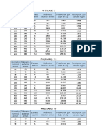 Diámetro Nominal Enmm Pesoaprox Por Tubo en KG/M: PN A E