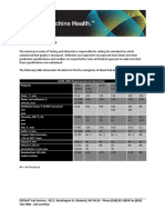 Diesel Fuel ASTM Limits