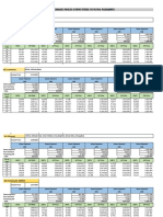 Hire Purchase Price Structure Toyota Variants: Manual