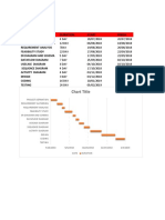 Chart Title: Task Name Duration Start Finish