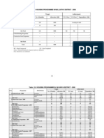 Table: 15.1 Housing Programme in Mullaitivu District - 2008