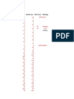 DH-08 Elevasi 324M Koordinat X Y Tanggal Top (M) Bottom (M) Thick (CM) Lithology