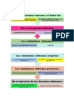 Ensayo de Los Deberes y Responsabilidades