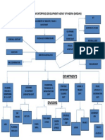 Organogram of Small & Medium Enterprises Development Agency of Nigeria (Smedan)