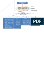 Mapa Conceptual - Auditoria Del Control Interno