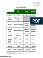 Criterios de Acreditacion de Grupo GAM