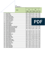 SMP Negeri 1 Samalanga Leger Nilai Siswa Kelas Kelas 7.4 Tahun Pelajaran: 2018 / 2019, Semester: 1