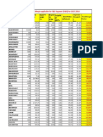 Details of Daily Margin Applicable For F&O Segment (F&O) For 18.07.2018