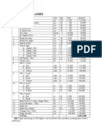 Part A: Material Costs