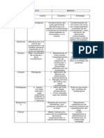 Caracteristicas Del Deterioro Del Mango
