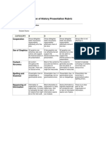 Women of History Presentation Rubric