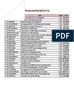 Daftar Agen Bright Gas Kemasan 5 5kg