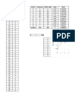 No N/10s N/10s Frekuensi (N/10 S) (F) Pobs P (M) : Grafik Watak Statistik Radiasi Nuklir