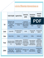 Cuadro Comparativo