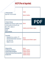 Manual HACCP - Resumen