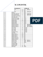 Stock Logistik: NO TGL Nama Barang Jumlah