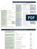 Balance Sheet Income Statement