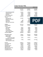 PT Sawit Sumbermas Sarana TBK.: (Million Rupia ### ### ### Total Assets