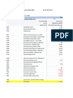 Twitter P &L Statements