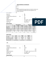 Beam Summary