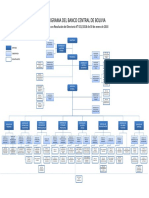 Organigrama BCB RD 2018 021
