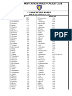East Christchurch Shirley Cricket Club Honours Board 2009-10