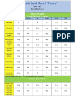 Low Carb Flour Chart