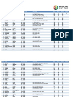 EWS Series Rankings